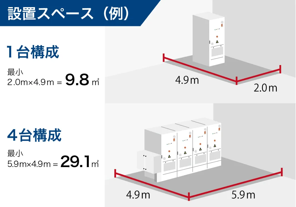 設置スペース（例）