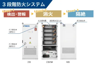3段階防火システム