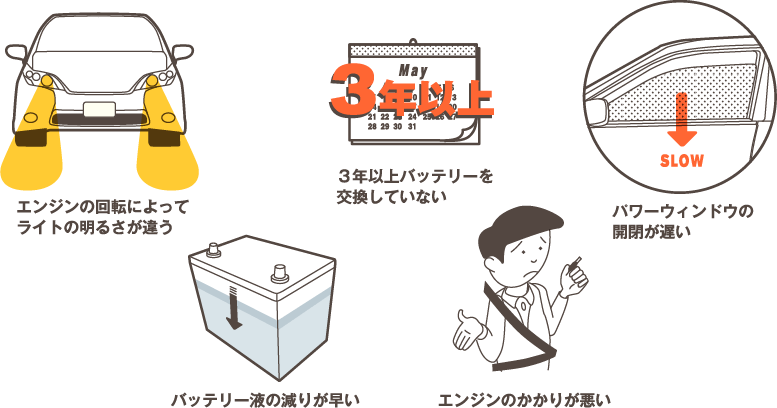 寿命とバッテリーあがり バッテリー基礎講座 古河電池株式会社