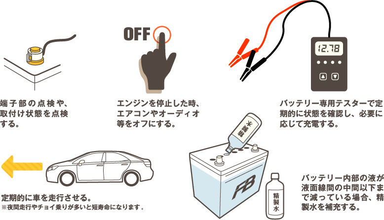 寿命とバッテリーあがり バッテリー基礎講座 古河電池株式会社