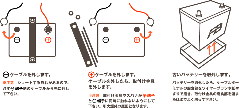 バッテリーの交換方法 バッテリー基礎講座 古河電池株式会社