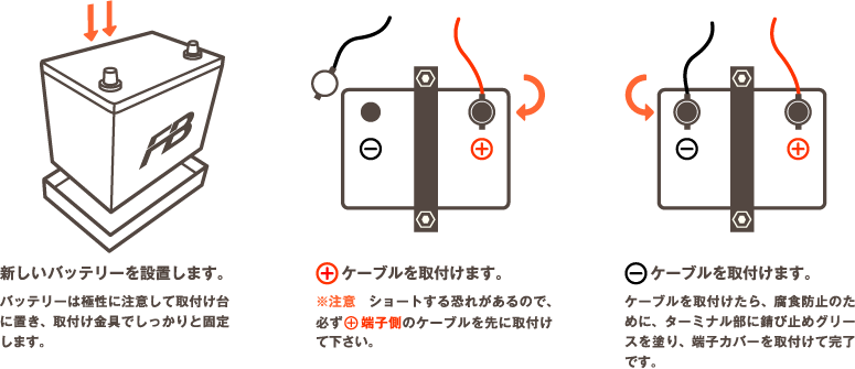 バッテリーの交換方法 バッテリー基礎講座 古河電池株式会社