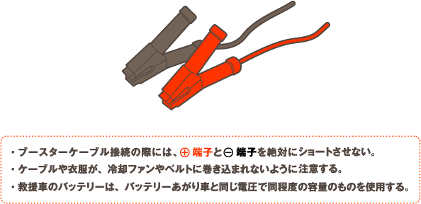 緊急時 バッテリーあがり時の対処方法 バッテリー基礎講座 古河電池株式会社