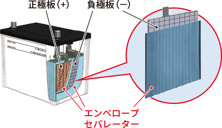 通常車用バッテリー 「Altica [アルティカ]」シリーズ｜カーバッテリー