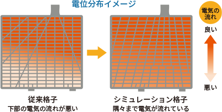 通常車用バッテリー  [アルティカシリーズ｜カーバッテリー