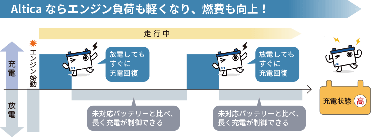 2022年最新海外 古河バッテリー Altica STANDARD アルティカ スタンダード カルディナ E-ST215W 1997-2000  新車搭載: 46B24L 1個 品番:55B24L