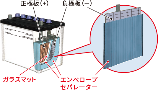 トラック・バス向け業務用バッテリー 「Altica [アルティカ]」シリーズ