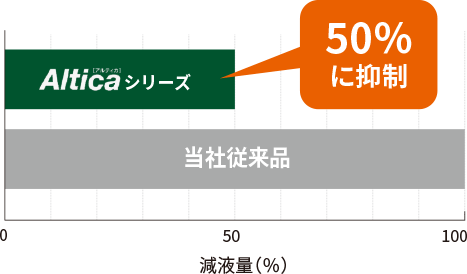 トラック・バス向け業務用バッテリー  [アルティカ