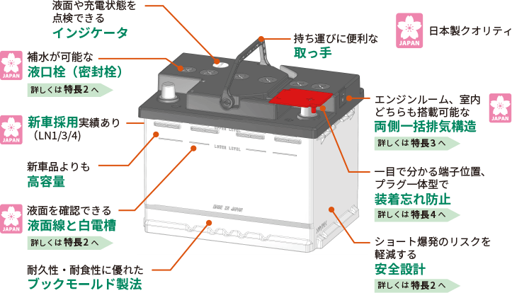 En規格車用バッテリー Echno エクノ En カーバッテリーサイト 古河電池株式会社