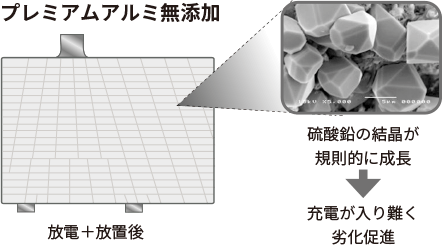 プレミアムアルミ無添加