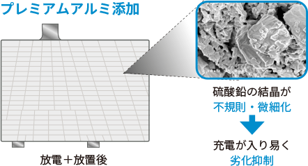 プレミアムアルミ添加