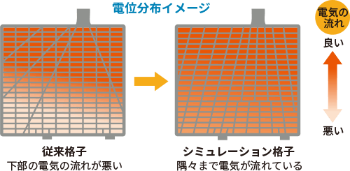 アイドリングストップ車用バッテリー ECHNO[エクノ]IS UltraBattery