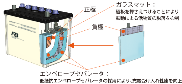 FBバッテリー　FB2.5L-C NSR50、80 KSR50、80