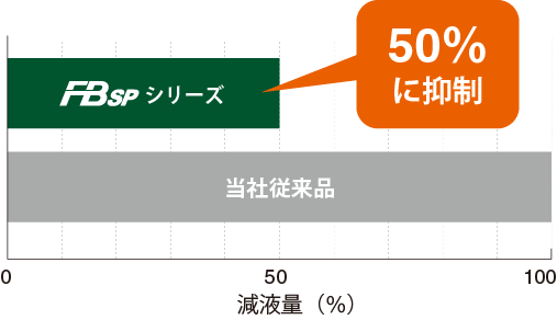 業務車用バッテリー トラック・バス向けバッテリー「FBSP」｜カー