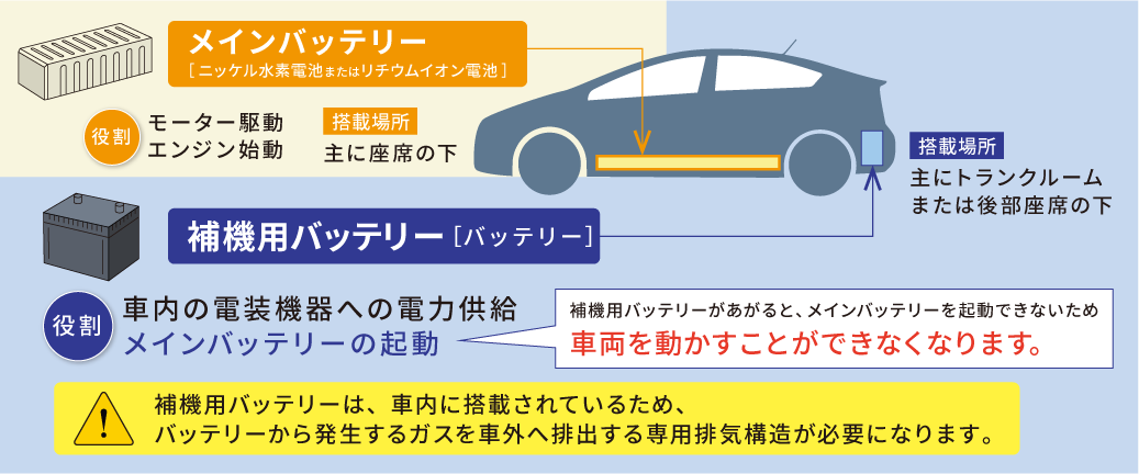 HV-L1 G&Yu バッテリー　ecoba-HV ハイブリッド車 補機用