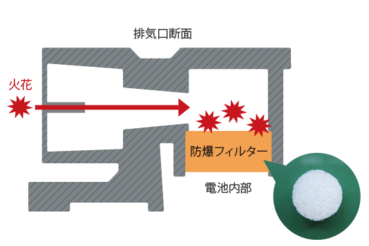 トヨタ系ハイブリッド車専用補機バッテリー [エクノ HV｜カー