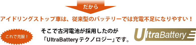 アイドリングストップ車用バッテリー ECHNO[エクノ] IS UltraBattery