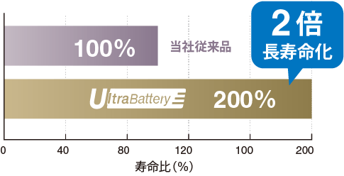 古河電池 バッテリー エクノIS ハイグレード 寒...+apple-en.jp