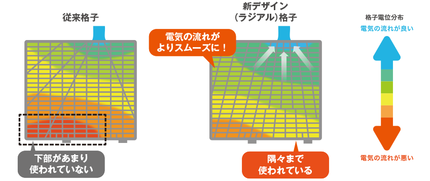 アイドリングストップ車用バッテリー ECHNO[エクノ] IS UltraBattery