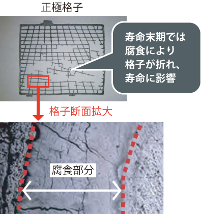 業務車用バッテリー タクシー専用バッテリー「ライデンシリーズ 