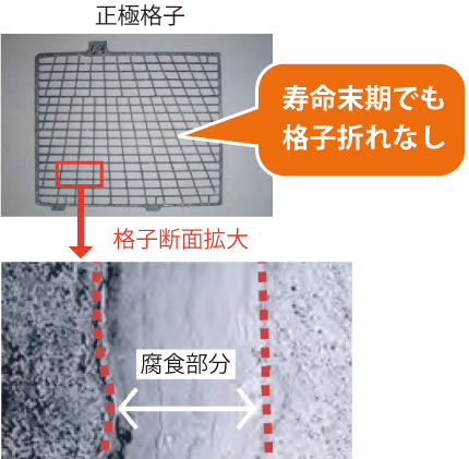 業務車用バッテリー タクシー専用バッテリーライデンシリーズ