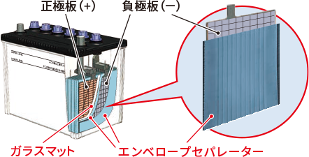 業務車用バッテリー 配送車・トラック用バッテリーライデン